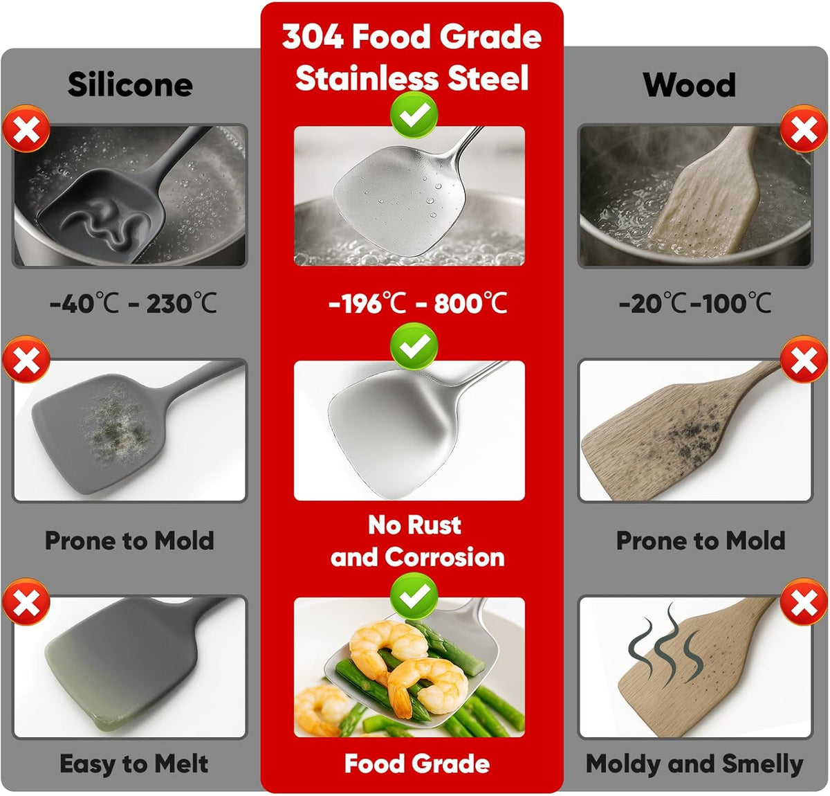 5 Pcs Newness Cooking Utensils Set, 304 Stainless Steel Kitchen Utensils Set, Metal Kitchen Accessories, Including Soup Ladle, Slotted Skimmer Spoon, Spaghetti Spoon and Spatula, Dishwasher Safe