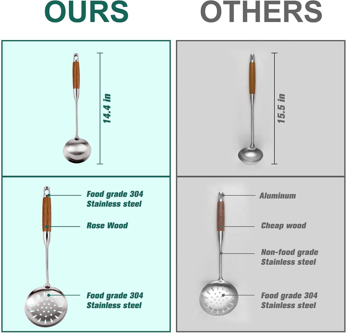 2PCS Soup Ladle Stainless Steel and Slotted Spoon Set, 304 Wok Utensils Set with Wooden Handle, Metal Strainer Spoon for Cast Iron/Carbon Steel Wok
